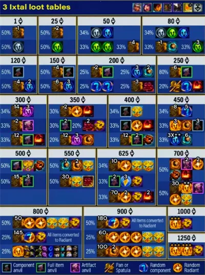 金铲铲s16(金铲铲游戏赛季) 金铲铲s16(金铲铲游戏赛季)