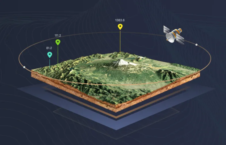 奥维天眼实景地图 奥维天眼实景地图