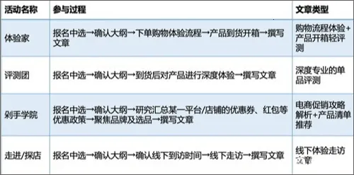 �Ŵ��蹺����2026���ذ�װ