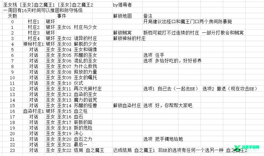 通向地底乐园 通向地底乐园