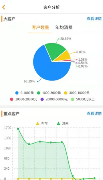 �����ƹܼ������ֻ���