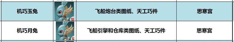 创造与魔法 创造与魔法