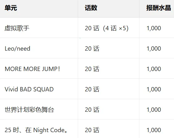 Pjsk����ƻ�