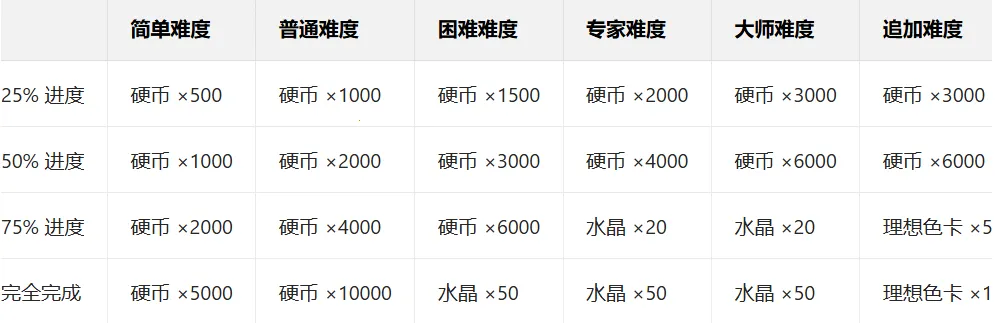 Pjsk����ƻ�