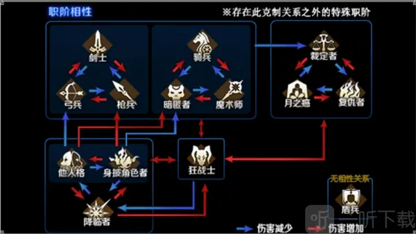 Fate/Grand Order���ʷ�2026���°汾