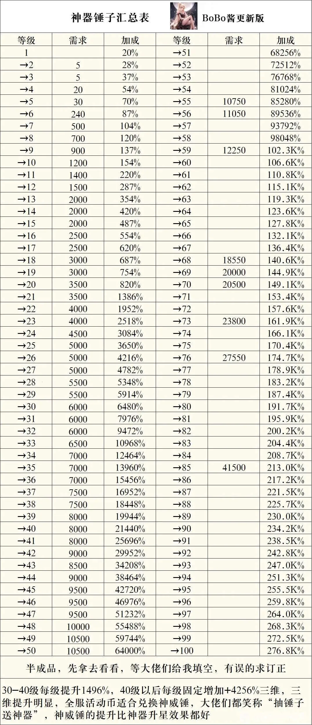 菇勇者传说MOD作弊菜单最新版本 菇勇者传说MOD作弊菜单最新版本