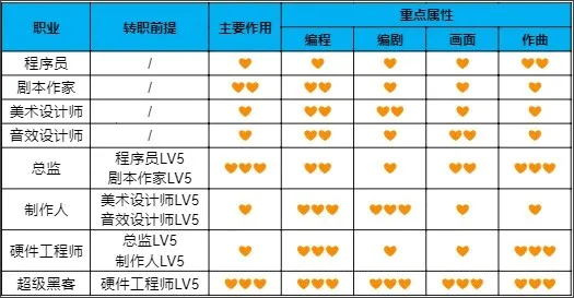 游戏发展国汉化版 游戏发展国汉化版
