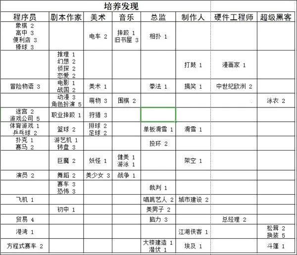 游戏发展国汉化版 游戏发展国汉化版