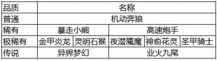 双生幻想2026官方最新版本 双生幻想2026官方最新版本
