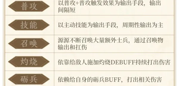 三国战策长河手游(三国策略游戏) 三国战策长河手游(三国策略游戏)